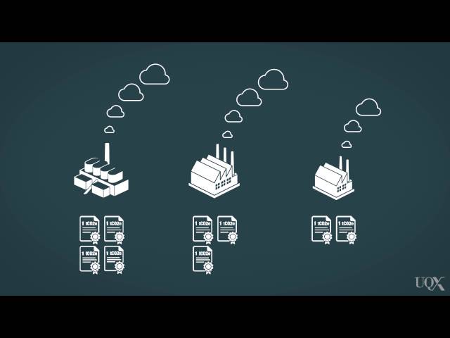 UQx Carbon101x 1.3.1.5 Introduction to carbon pricing