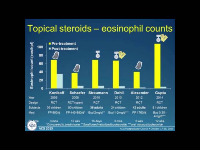 What Are the Treatment Endpoints for Eosinophilic Esophagitis?