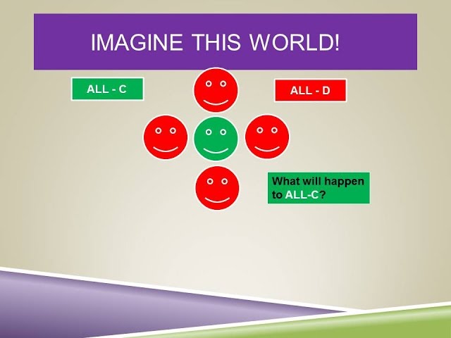 What is the iterated Prisoner's Dilemma?