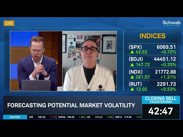 "Not Clear" of Market Volatility: VIX Price Action Opportunity in Uncertainty