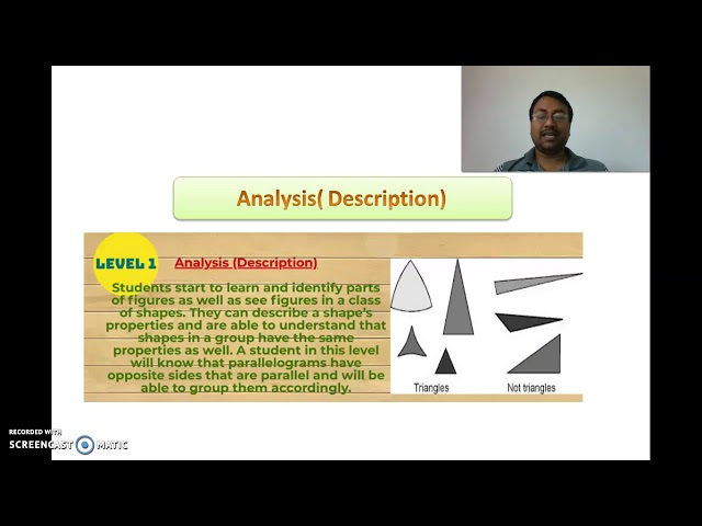 Van Hiele's Geometric Thinking of different levels