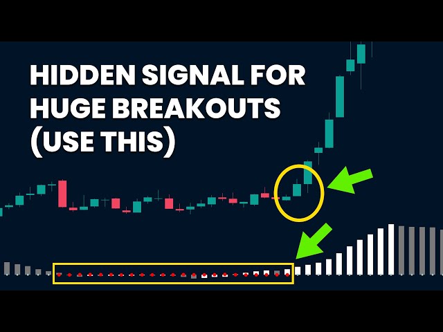 The overlooked indicator that forecasts major breakouts (with incredible accuracy)