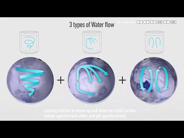 Aquabeat wash technology in Panasonic Washing Machine for better and throughout dirt removal