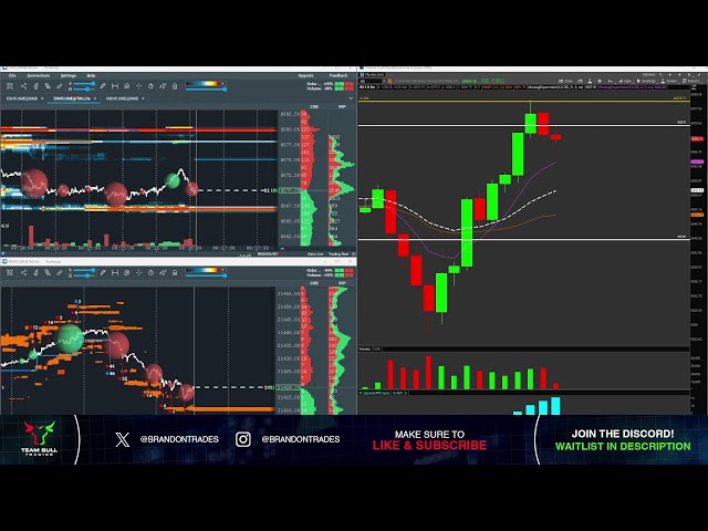 Day Trading LIVE