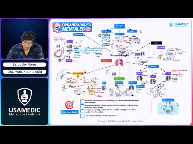 USAMEDIC 2024 - NEUMOLOGÍA