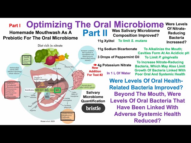 Biohacking The Oral Microbiome: Test #2