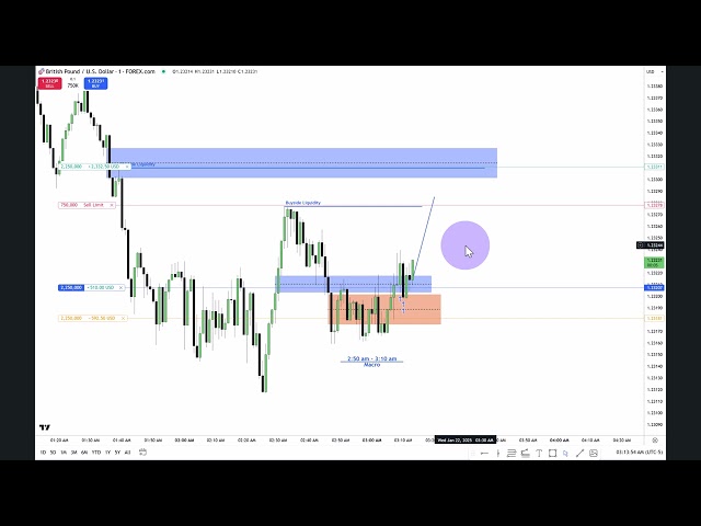 January 22, 2025 - Live Execution \ Forex GbpUsd London Macro