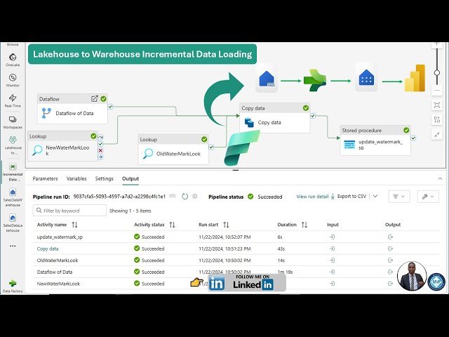 ✨Fabric Lakehouse to Warehouse Incremental Data Loading