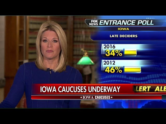 Martha MacCallum Reveals the Results From the Iowa Caucus Entrance Polls