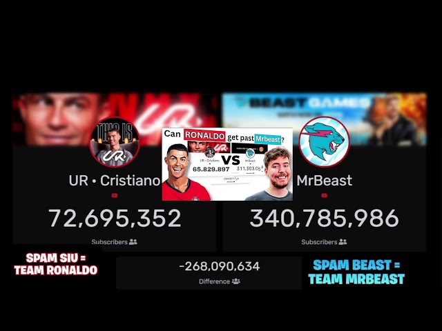 🔴LIVE: UR · Cristiano Ronaldo vs MrBeast Sub Count Battle (Cristiano Ronaldo New Channel)