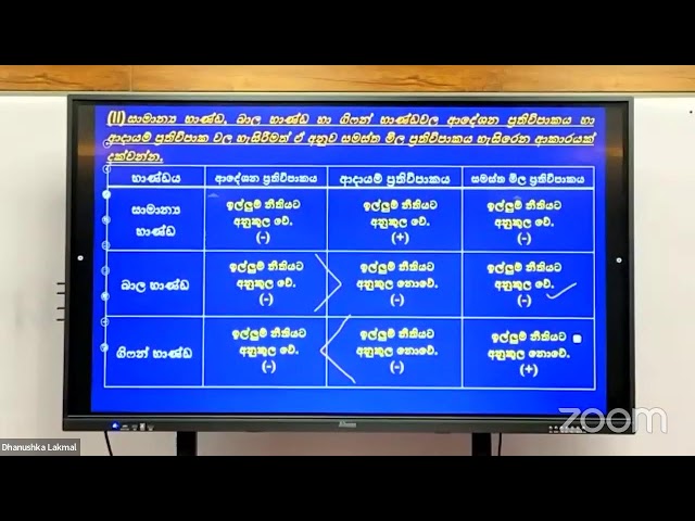 වෙළෙඳපොළ ආර්ථිකය Revision 01 - 2024