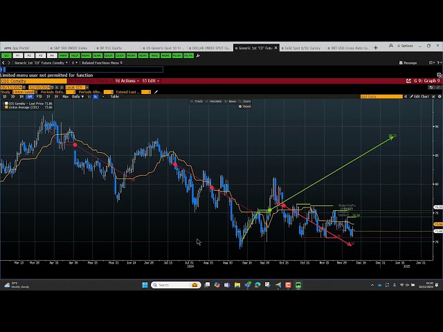 Charts Today   10 Dec 24   Price Targets on Bloomberg