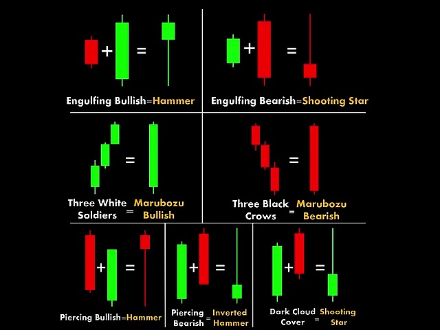 Candlestick Patterns #candlestick  #trading #technicalanalysis