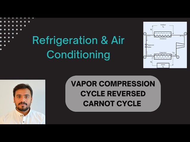 How Vapor Compression Cycle (VCC) is different from Reversed Carnot Cycle | Heat Pump Cycle