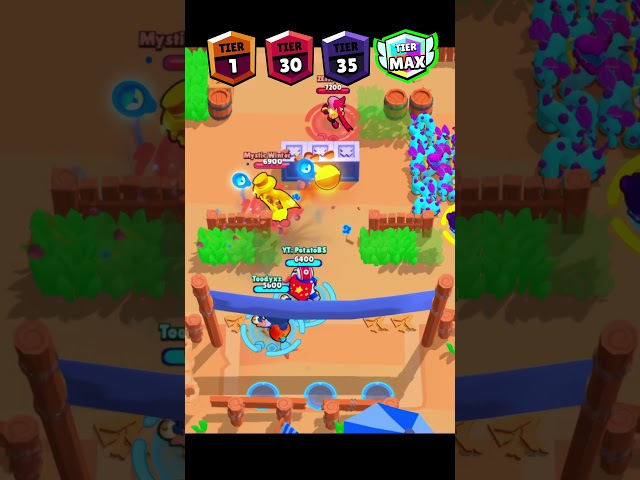 Dynamike Tier 1 To Max