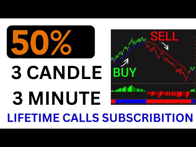 50% Target Breakout in 3 Candle | Best Buy Sell Indicator for Option Trading