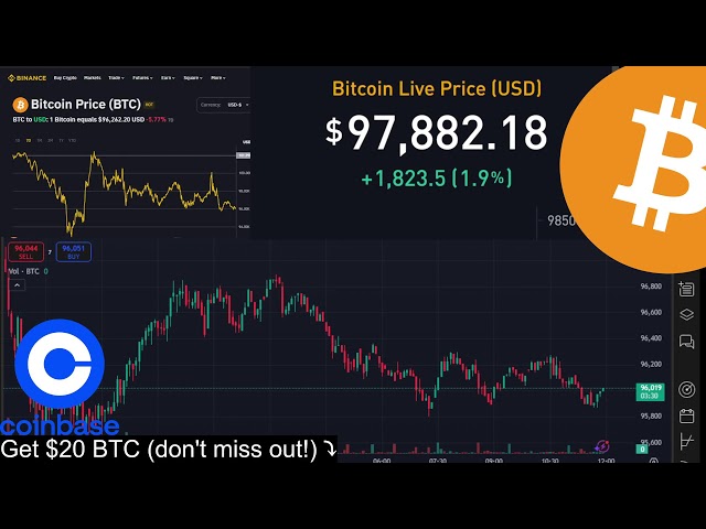 Bitcoin Ticker Live | Real-Time BTC Price Updates 24/7