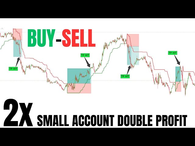 Long Trend High Accuracy Buy Sell Signal Scalping Indicator | Small Account Double Profit