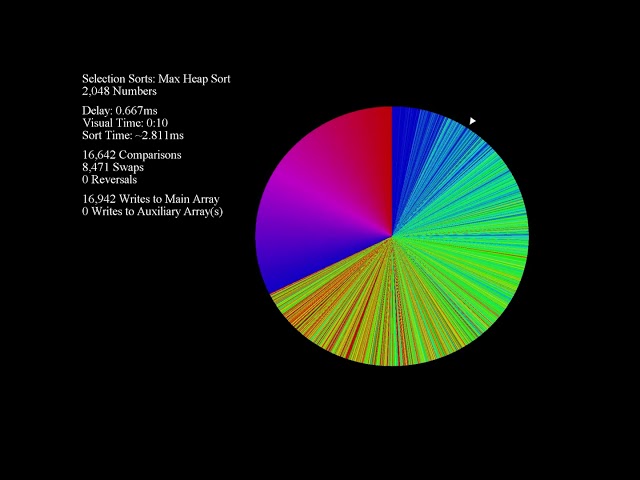 Heapsort