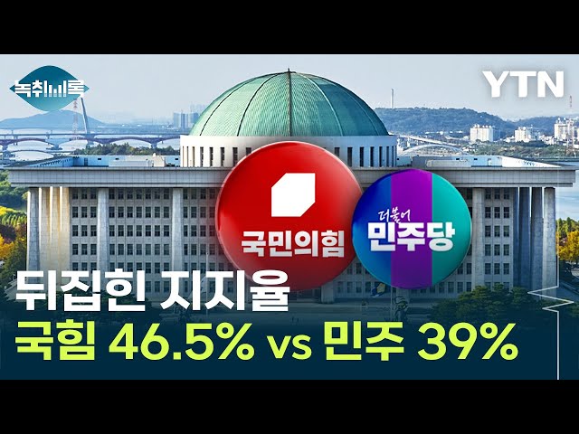 민주당 '역전'한 국민의힘 지지율...정권 연장론도 상승세 [Y녹취록] / YTN