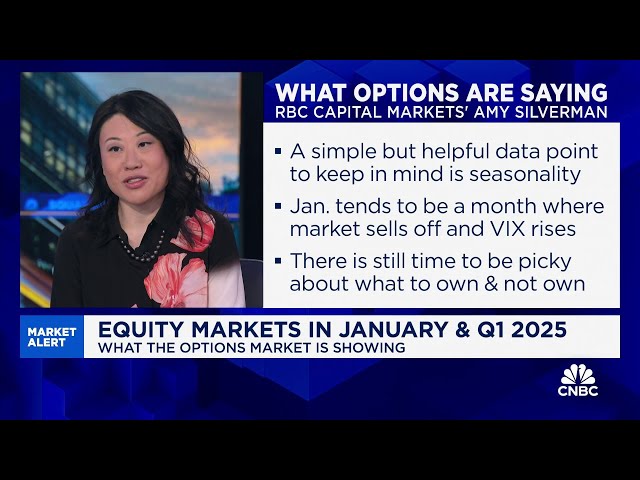 Potential rise in M&A not yet priced into options market, says RBC Capital Markets' Amy Wu Silveramn