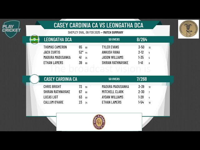 VCCL - Senior Men Provincial - Round 1 - Casey Cardinia CA v Leongatha DCA