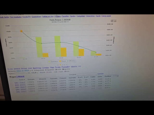 ✅ ⚡ PVOutput obtenido datos desde ICC Solar