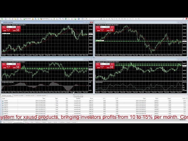 | Trading Robots | Realistic Performance in Volatile Markets xauusd