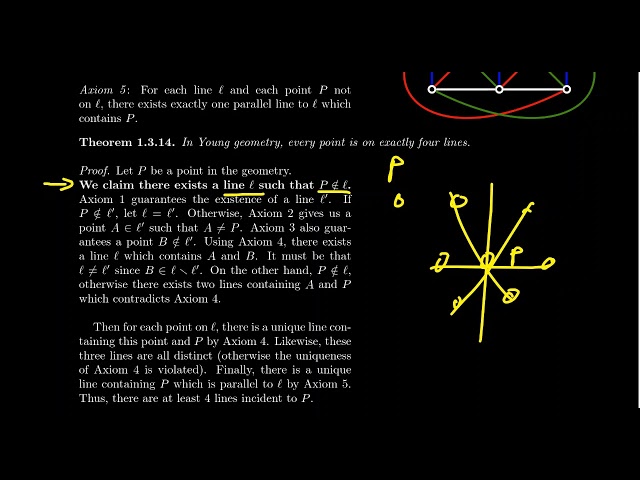 Young Geometry