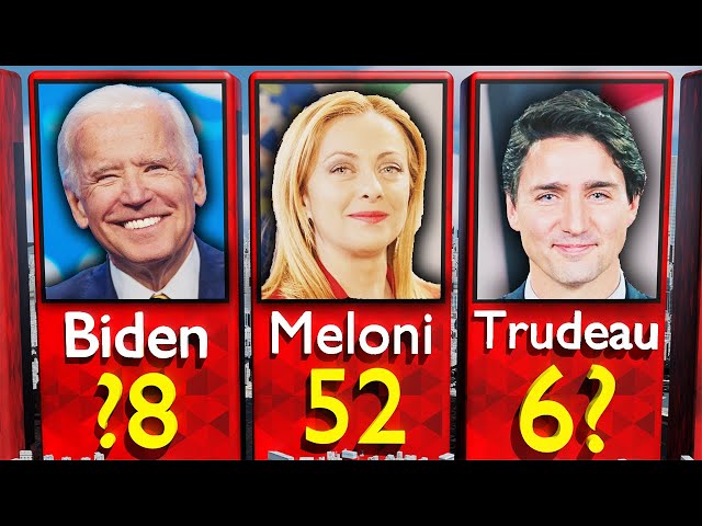 👨‍💼 Youngest World Leaders 2024 | Oldest & Age Data Comparison