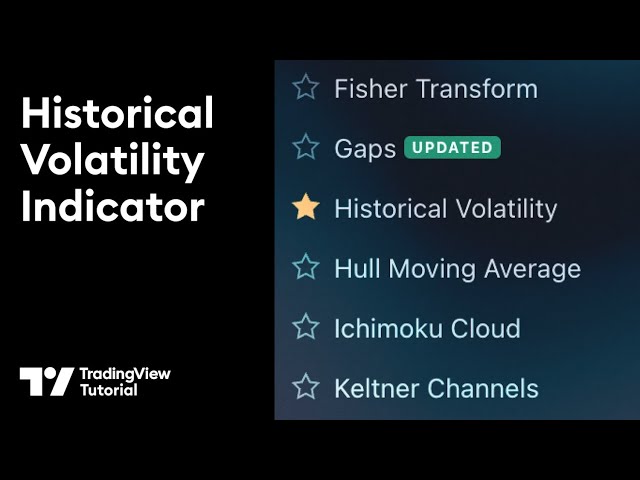 Historical Volatility Indicator: Tutorial