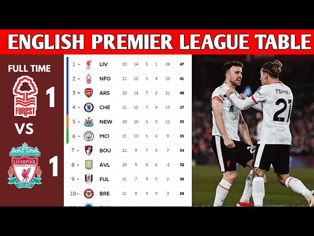 ENGLISH PREMIER LEAGUE TABLE UPDATED TODAY | PREMIER LEAGUE TABLE AND STANDINGS 2024/2025