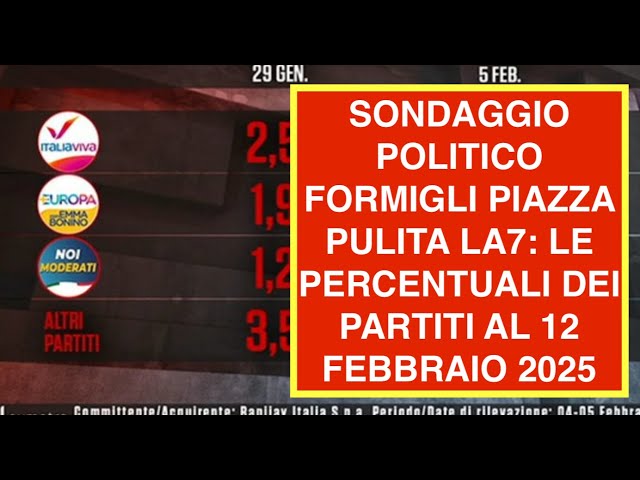 SONDAGGIO POLITICO FORMIGLI PIAZZA PULITA LA7: LE PERCENTUALI DEI PARTITI AL 12 FEBBRAIO 2025