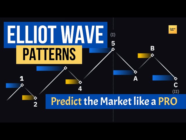 Predict the Market movements with Elliot Wave Theory and Patterns