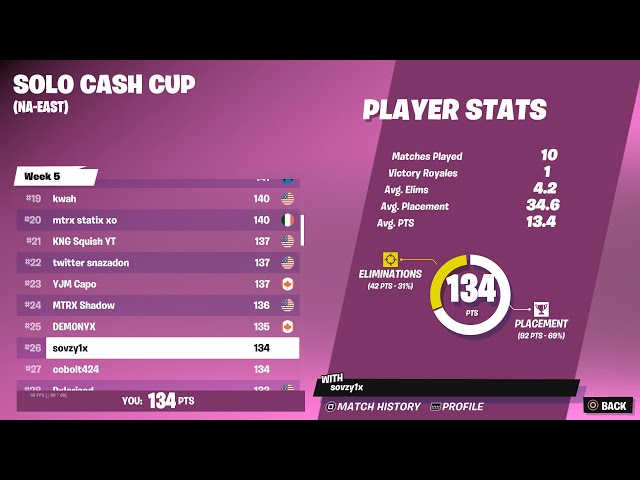 How I Got 26th In Solo Cash Cup Opens On CONSOLE🏆