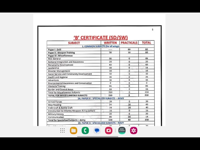 ncc A,B and C certificate syllabus 2025 | ncc a, b and c certificate exam syllabus 2025