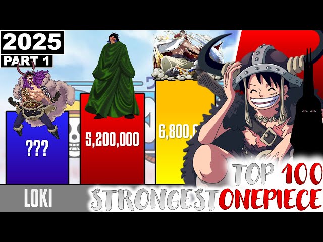 TOP 100 STRONGEST ONE PIECE CHARACTERS (Elbaf Characters - 1139) | Power Levels PART 1 - BrilaScale