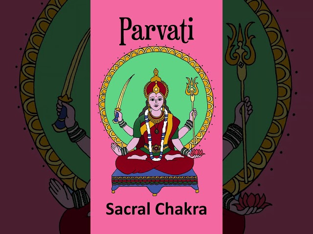 7 Powerful Hindu CHAKRA GODS & GODDESSES