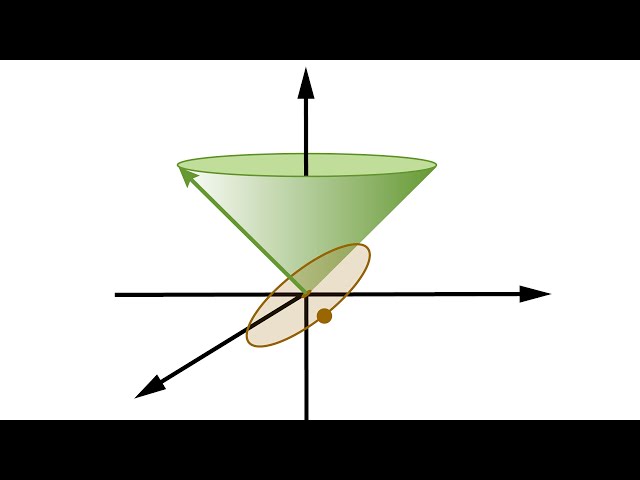 All Basics About Angular Momentum in QUANTUM Mechanics