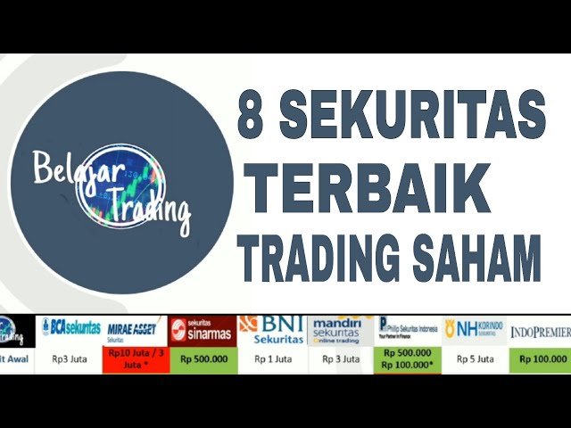 8 Sekuritas Terbaik Untuk Trading Saham 2024