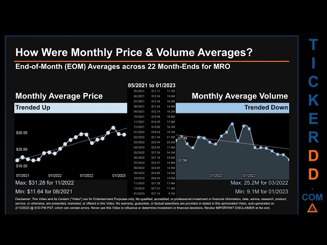 MRO News along with Price and Volume Analysis MRO Stock Analysis $MRO Latest News TickerDD MRO Price