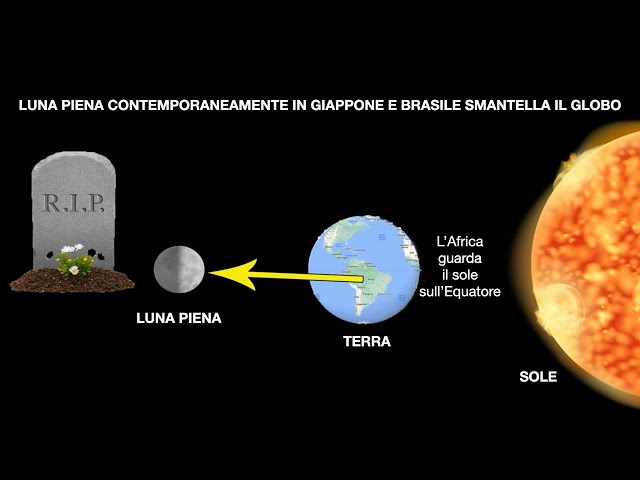 Luna piena contemporaneamente in Giappone e in Brasile smantella il globo