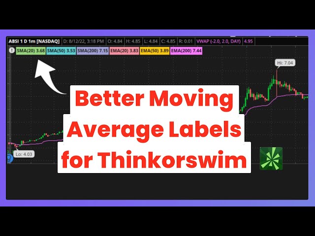 Moving Average Labels for Thinkorswim