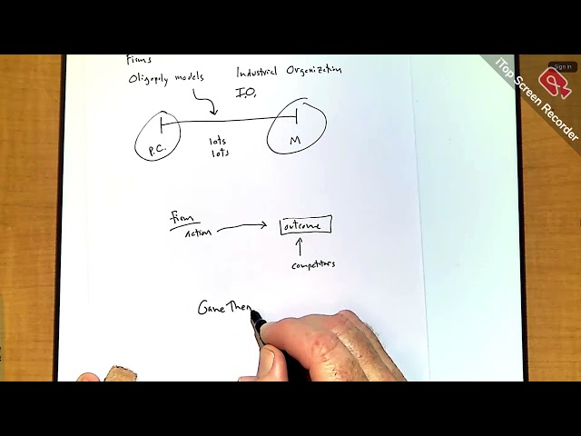 Oligopoly equilibrium Cournot Model | Oligopoly Demand Function | Duopoly | Advanced Micro Economics