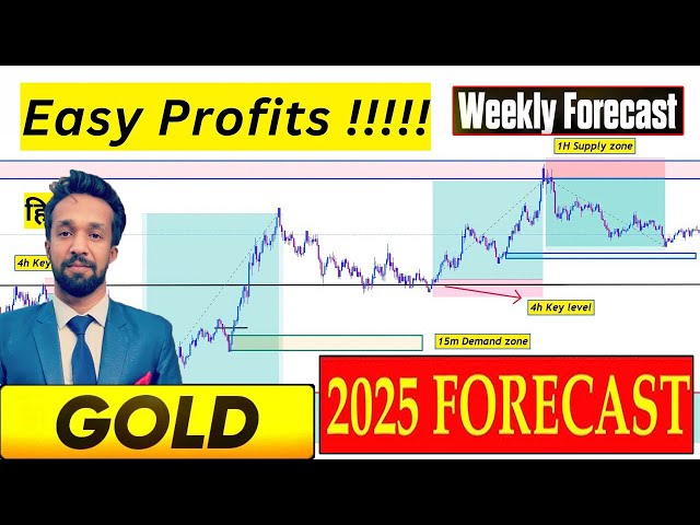 Gold 2025 predictions | XAUUSD weekly Live Trading Analysis