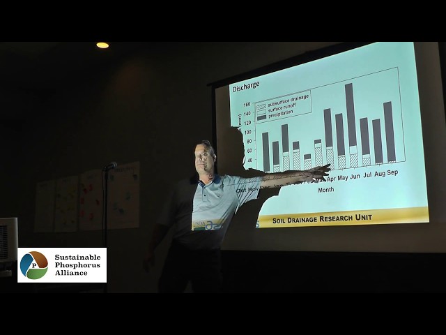 Instrumentation, Measurement, and Findings from the USDA-ARS Edge-of-Field Research Network