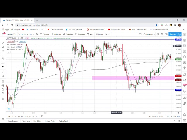 Nifty Bank Nifty Analysis for Wednesday 16/12/2020 ! Stock Market Prediction ! Stock Market Analysis