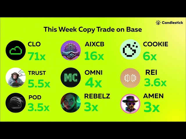 Let the super great #base week start your 2025! Crazy printing week on #basechain copy trading