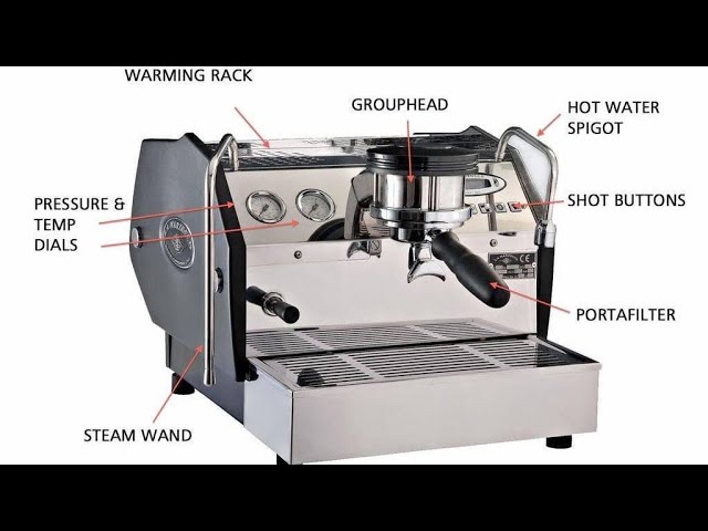 How To Calibrate La Marzocco GS3 Mp Espresso Coffee Machine Programming Guide 2023 #volumetric