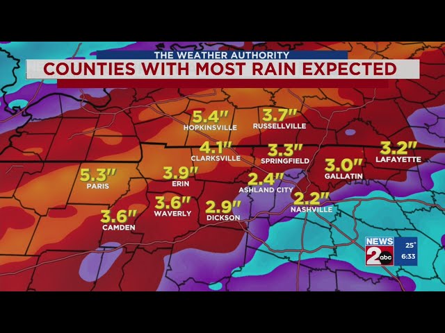 Prepping for flooding this weekend across Middle TN